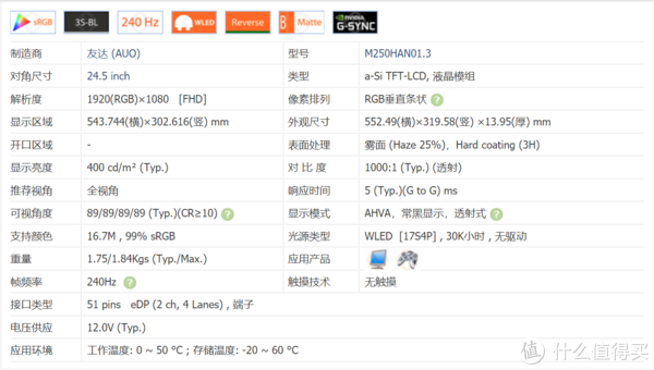 从屏库网查询的资料M250HAN01.3常规平均响应时间5ms(GTG)，这意味着很接近上一代TN 240Hz(3.8ms)响应时间，目前IPS面板里最快的方案