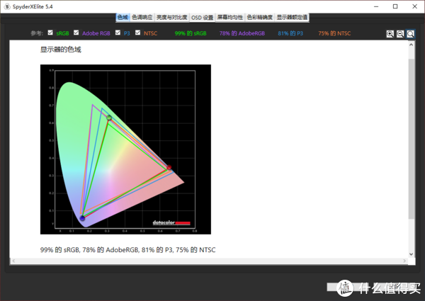 色域方面：99%sRGB 78%AdobeRGB，81%P3，75%NTSC