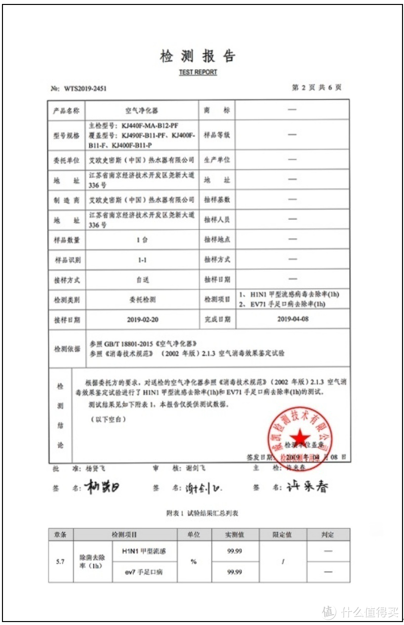 史上最长宅家期，为除甲醛准备的空气净化器竟然···