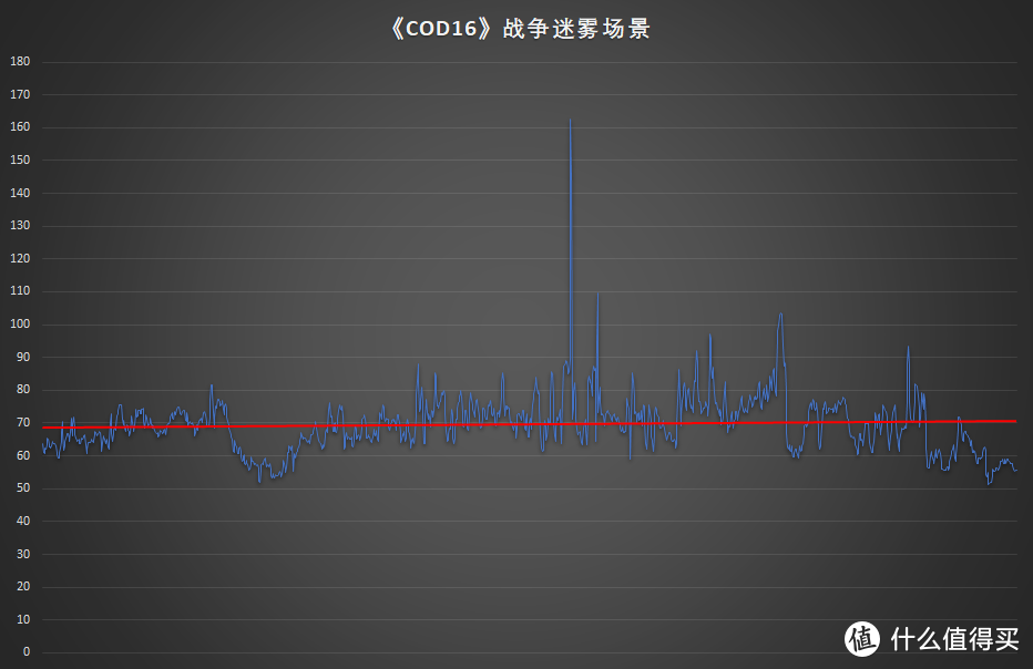 宅在家用这套配置4K流畅玩了单机大作，AMD YES！