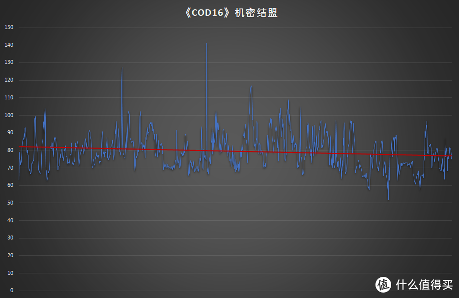 宅在家用这套配置4K流畅玩了单机大作，AMD YES！