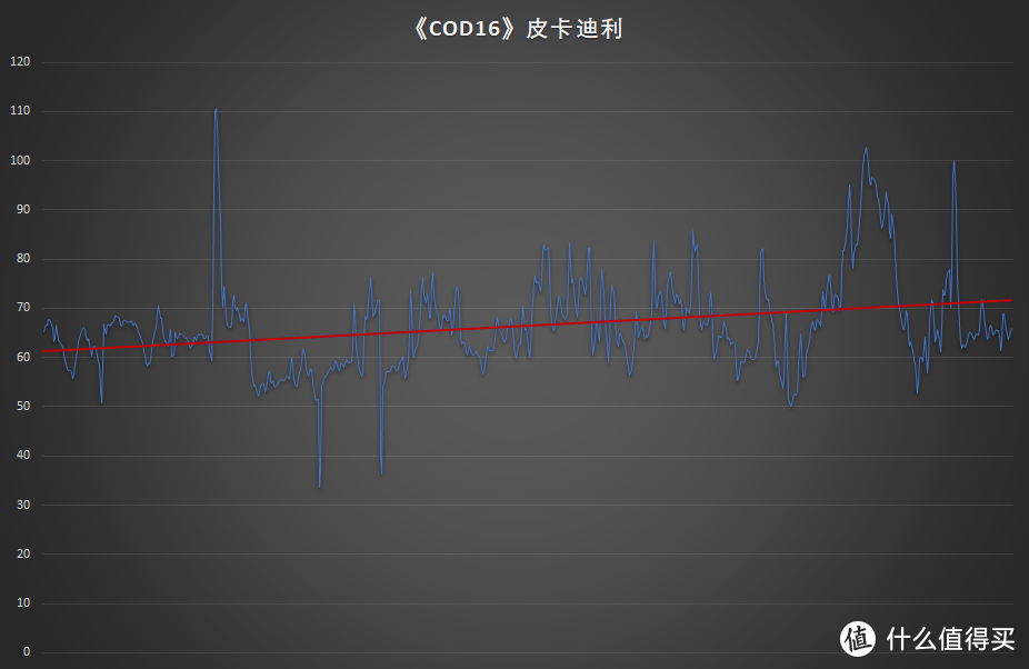 宅在家用这套配置4K流畅玩了单机大作，AMD YES！