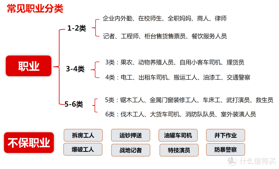 最便宜但坑最多的——意外险攻略（二）