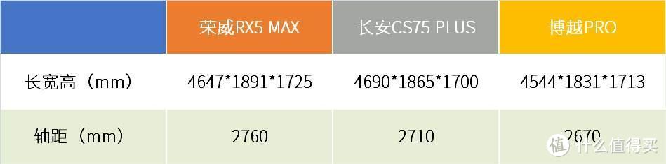 起步价10万上下，七大中国品牌主力SUV低配车型点评