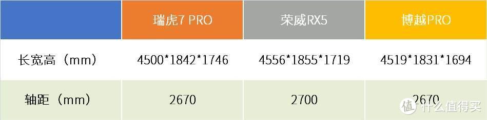 起步价10万上下，七大中国品牌主力SUV低配车型点评