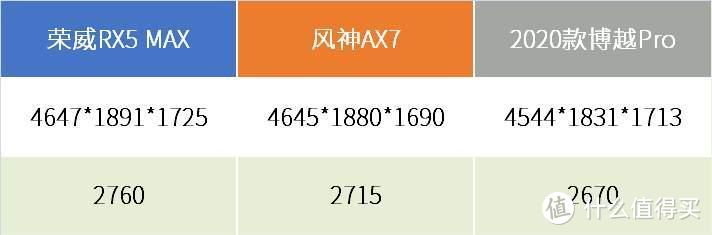 起步价10万上下，七大中国品牌主力SUV低配车型点评