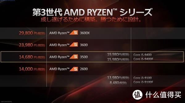 Ryzen5 3500售价比i5-9400F和Ryzen5 3600都便宜了一些