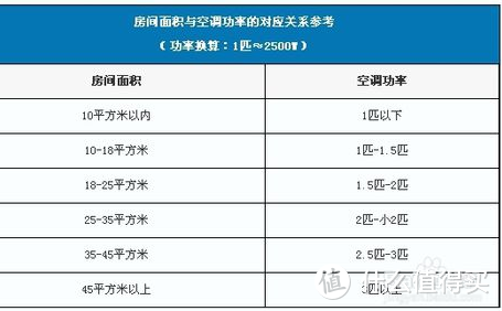 1万5预算搞定80方小户型家电，穷人的福音，关于新家入户的那些事儿