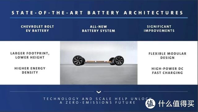 通用汽车财报里的秘密（下）：押注全新模块化电动车架构