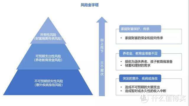 对，说你呢，别乱买保险！真相在这