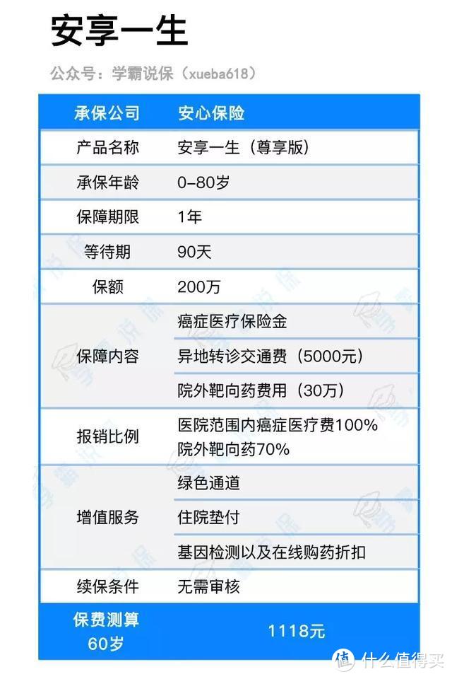 抗癌大战中，保险能做什么？