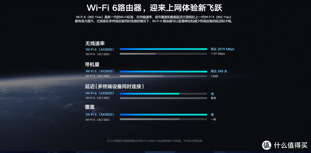 小米AIoT路由器AX3600