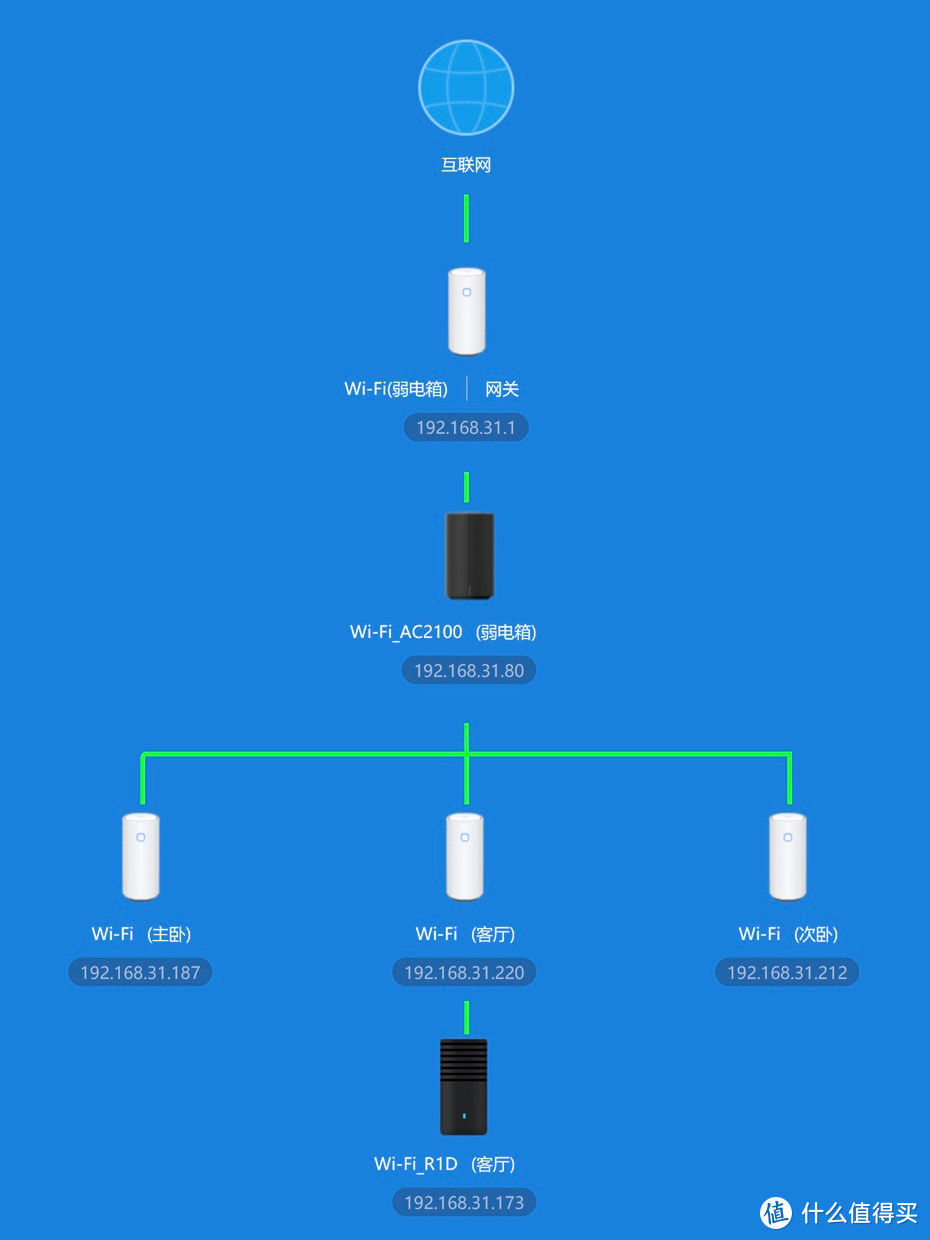 小米AIoT路由器AX3600