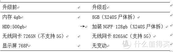 寒假在家就是折腾-X250/MBP2012/准系统/PS3