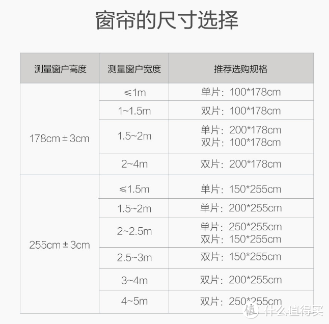 装修升级之8H简约超柔遮光窗帘体验