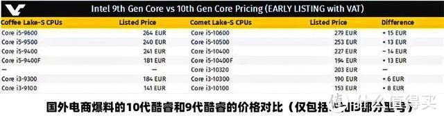 牙膏挤多了？无核显i7-10700F跑分曝光：接近i9-9900K