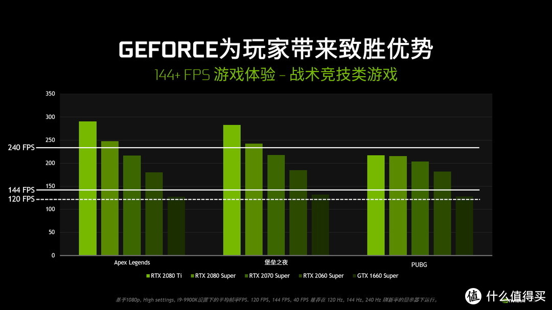 实战i9+2080Ti高配整机加垂直风道装机效果