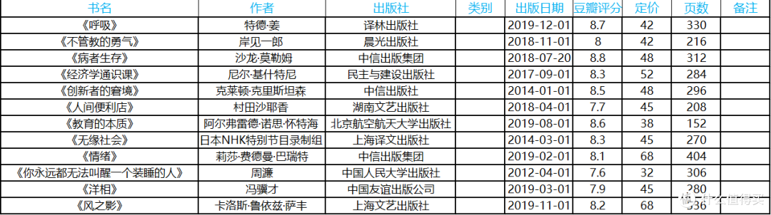 如何让购买kindle Unlimited物有所值 每月连载 年3月限免书单推荐 图书杂志 什么值得买