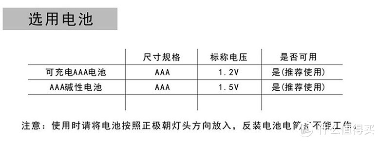 便携小光棍，简评：漫客Manker E02 L型手电筒 