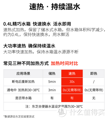 国内外其他电器品牌（东芝、海尔、飞利浦）的追赶