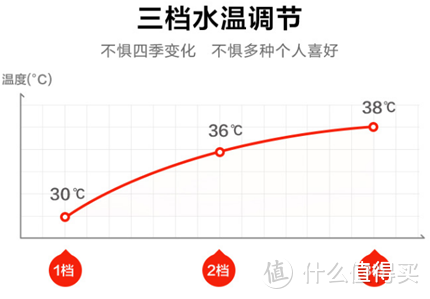 国内外其他电器品牌（东芝、海尔、飞利浦）的追赶