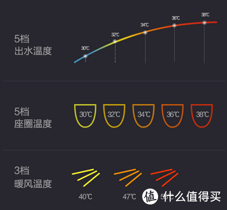 国内外其他电器品牌（东芝、海尔、飞利浦）的追赶