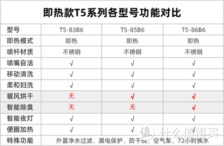 国内外其他电器品牌（东芝、海尔、飞利浦）的追赶