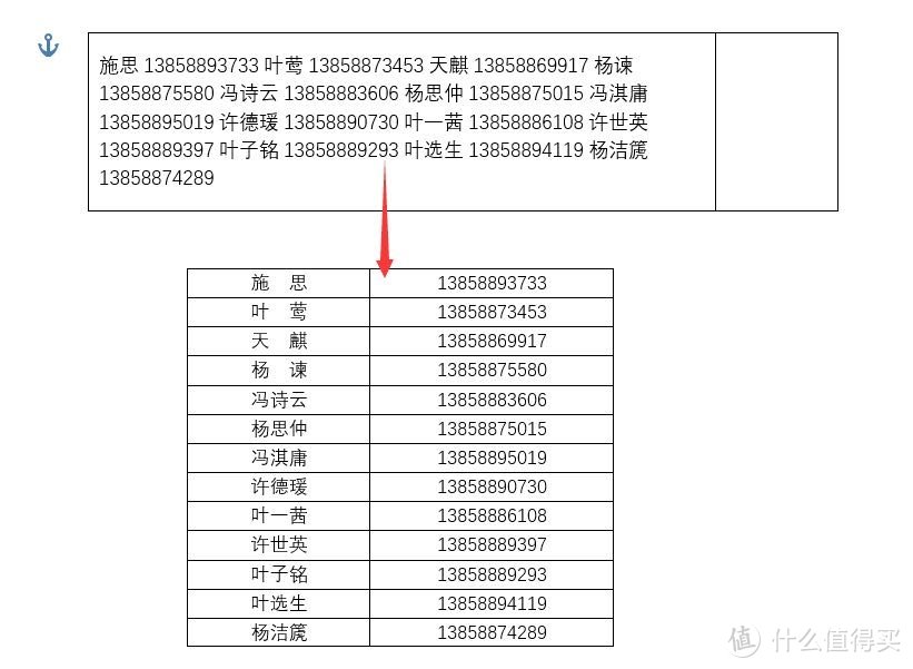 看完后，我再也不敢说精通Word技巧