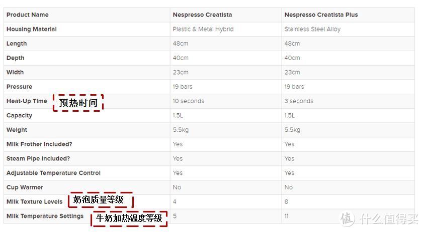 Creatista和Creatista Plus对比