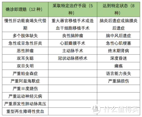 重疾险都保些啥疾病？