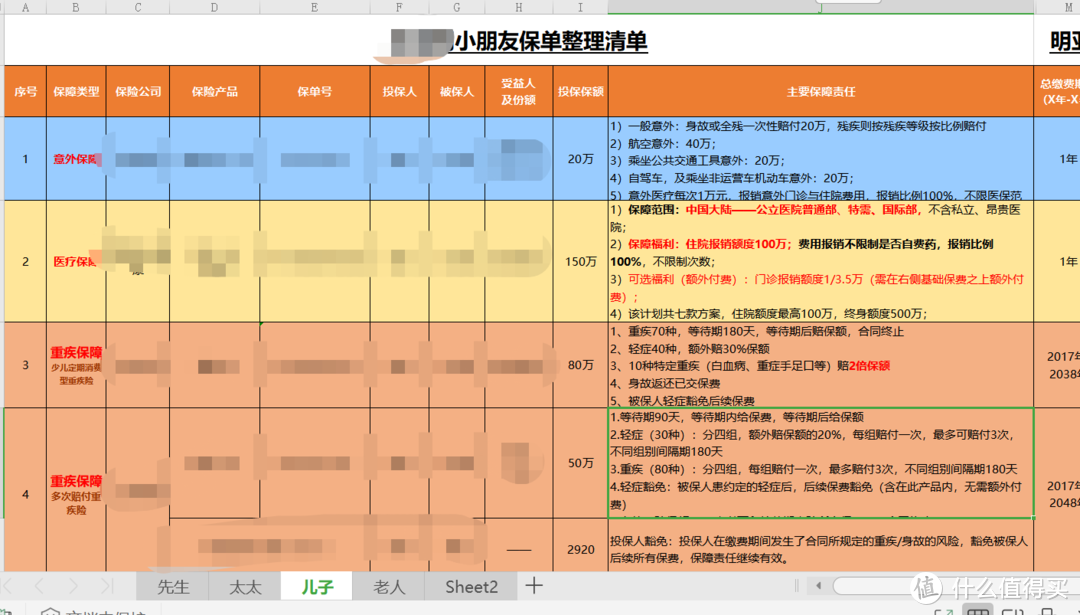 授人以鱼不如授人以渔，说说给儿子买保险的心路历程及所思所想