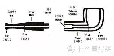 新手入门必读：烟斗客随身手册