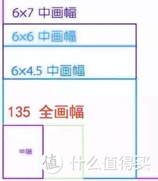 图2.3 画幅对比