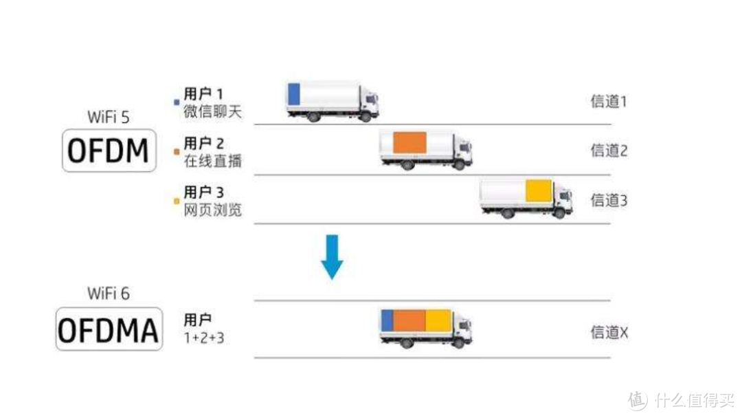 最便宜的WIFI6尝鲜，小米AX3600电路由使用体验。