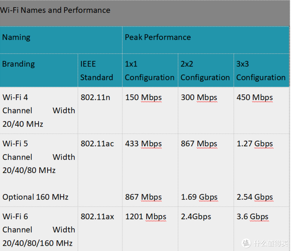 最便宜的WIFI6尝鲜，小米AX3600电路由使用体验。