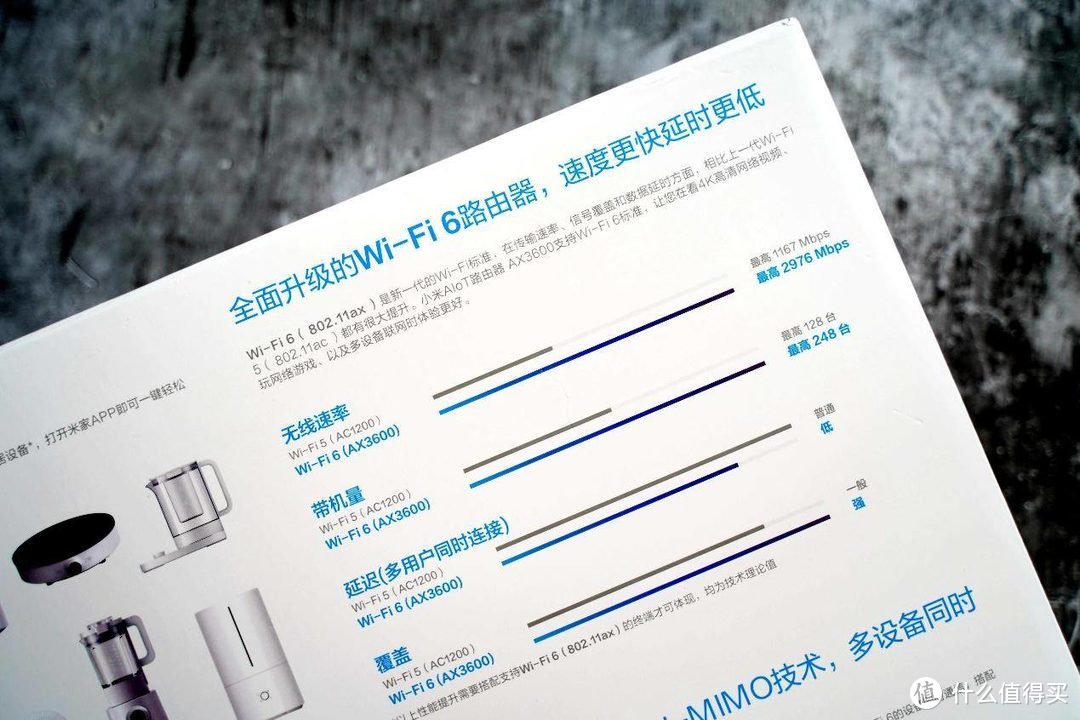 最便宜的WIFI6尝鲜，小米AX3600电路由使用体验。