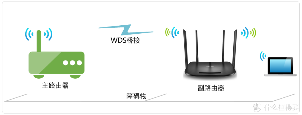 TP官网给出的解释