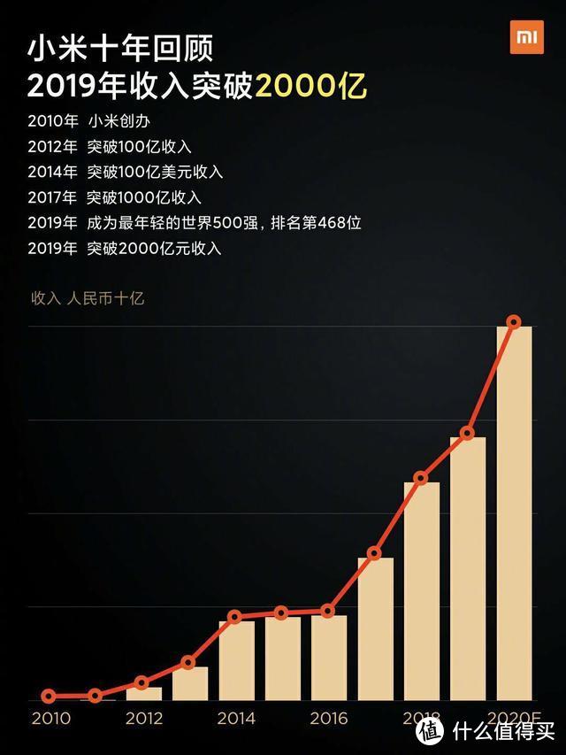 3999起跳：小米手机自我颠覆重塑