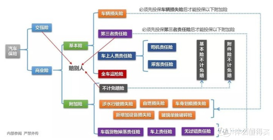 商业险包含了车损险(机动车损失保险,第三者责任险,车上人员责任险