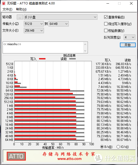 大容量TF卡真香，白菜价高性能雷克沙667x 256G