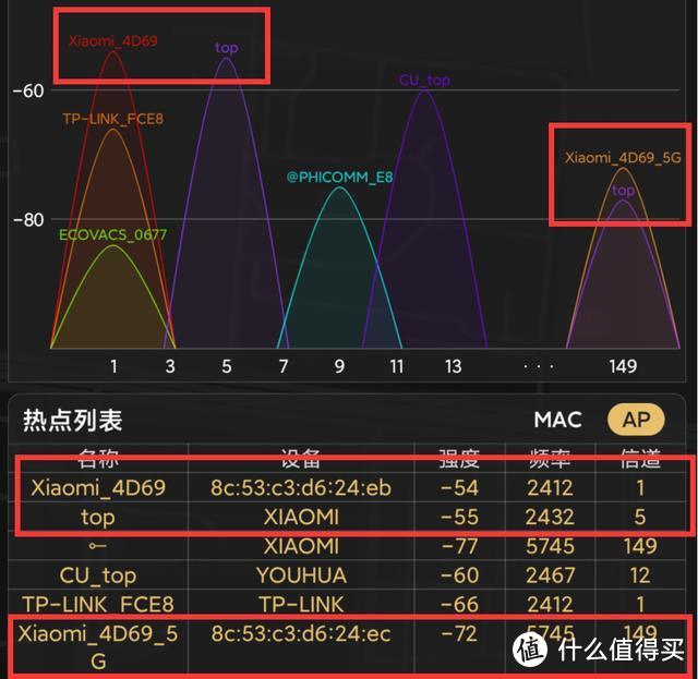 小米AIoT路由器AX3600体验！信号有点猛！