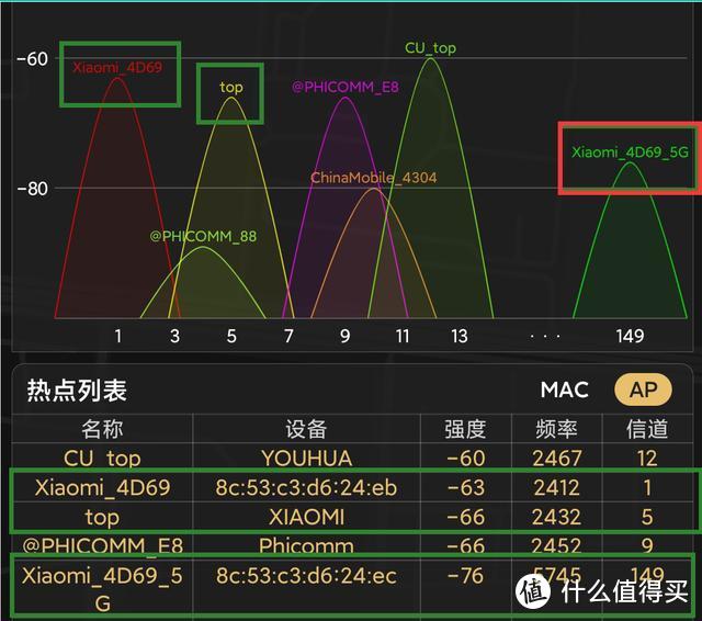 小米AIoT路由器AX3600体验！信号有点猛！