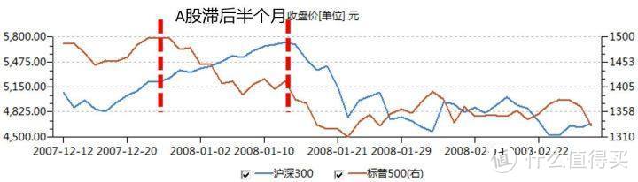 从巴菲特致股东信中能学到哪些投资精髓？