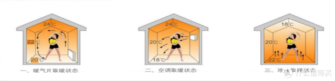 家庭、小区为单位的取暖解决方案，让寒冷的冬天暖起来