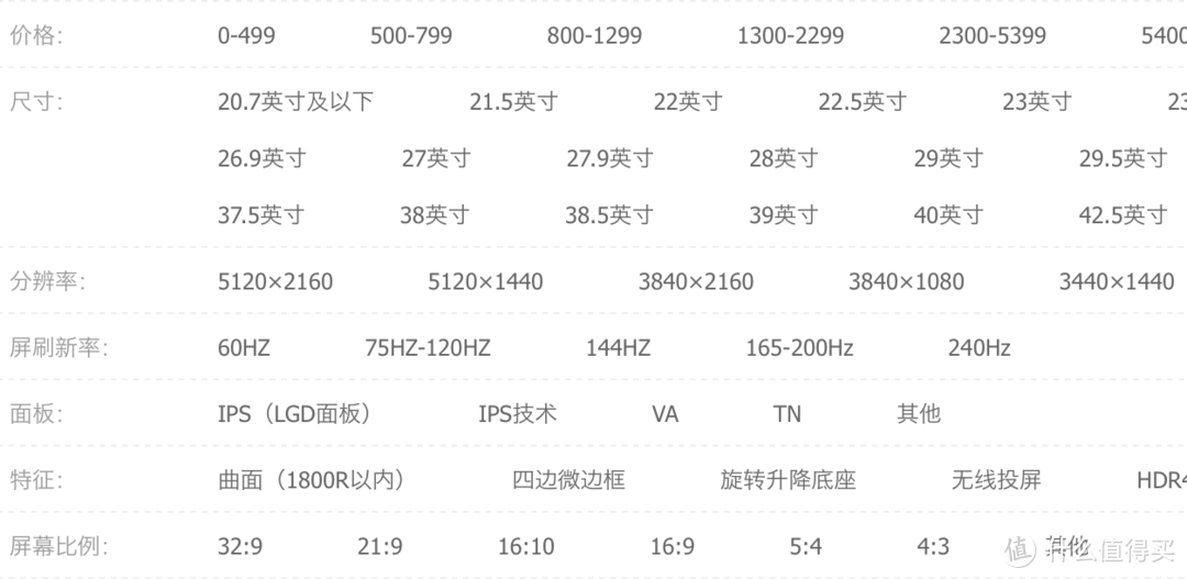 2K 4K 5K？144 P3 HDR 32英寸？如何选择适合你自己的显示器