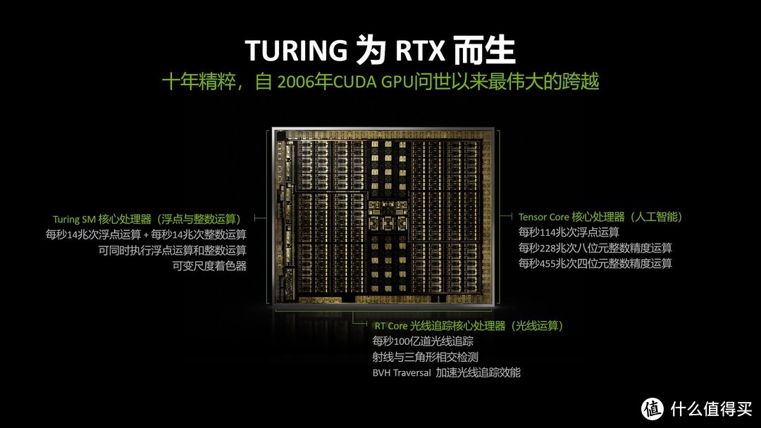 打开真实世界之门，从《我的世界RTX》谈光线追踪软硬件