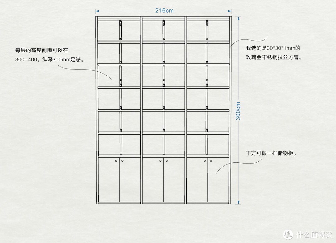 详细版《一起来做一个实用又漂亮的书架吧！》补充内容