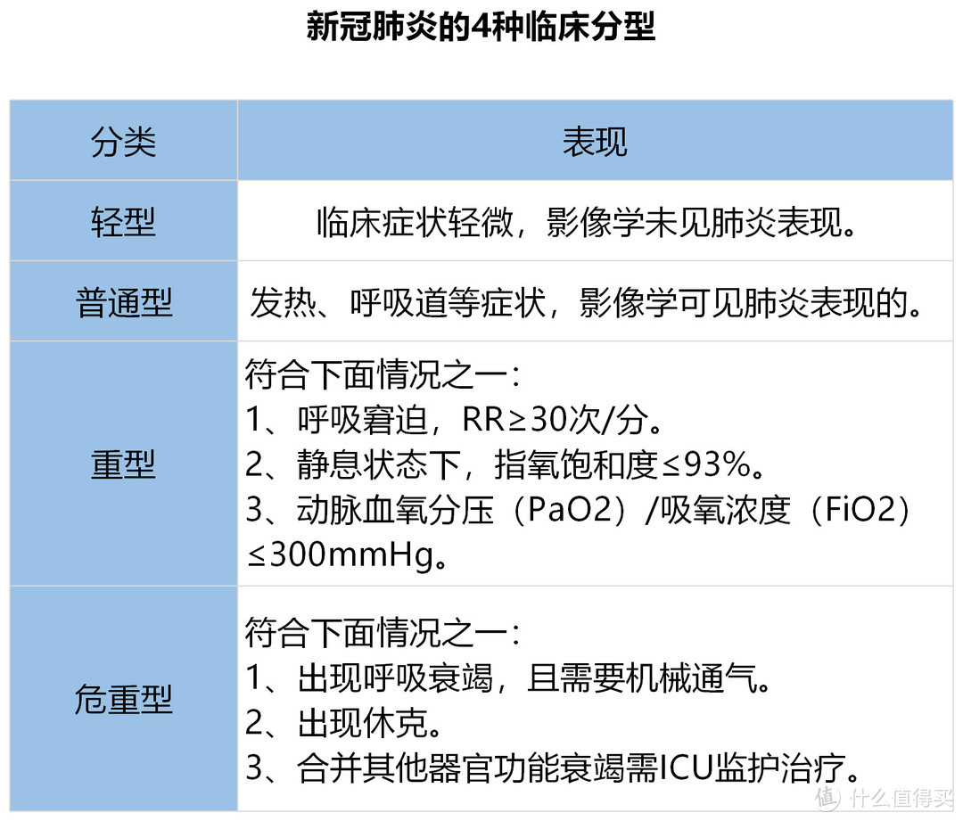 得了新冠肺炎，还能买保险吗？