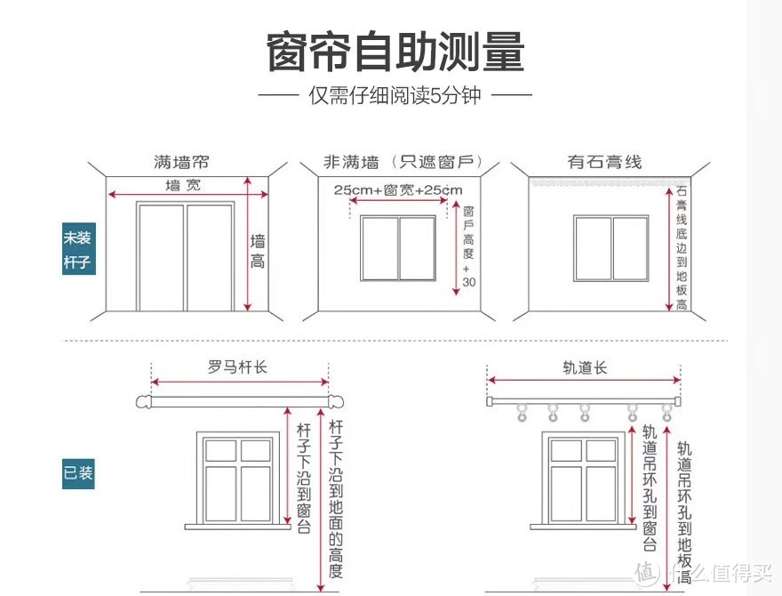 在关于窗帘的选择问题上，我太难了！