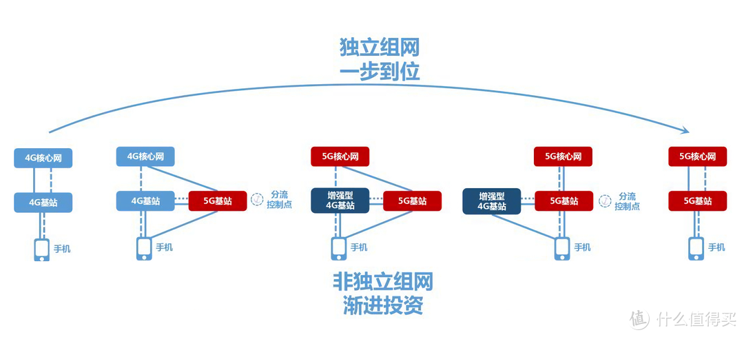 2020年安卓旗舰机的自我修养，如何才能够选到心中的安卓旗舰机？附手机移动通讯制式变迁史介绍